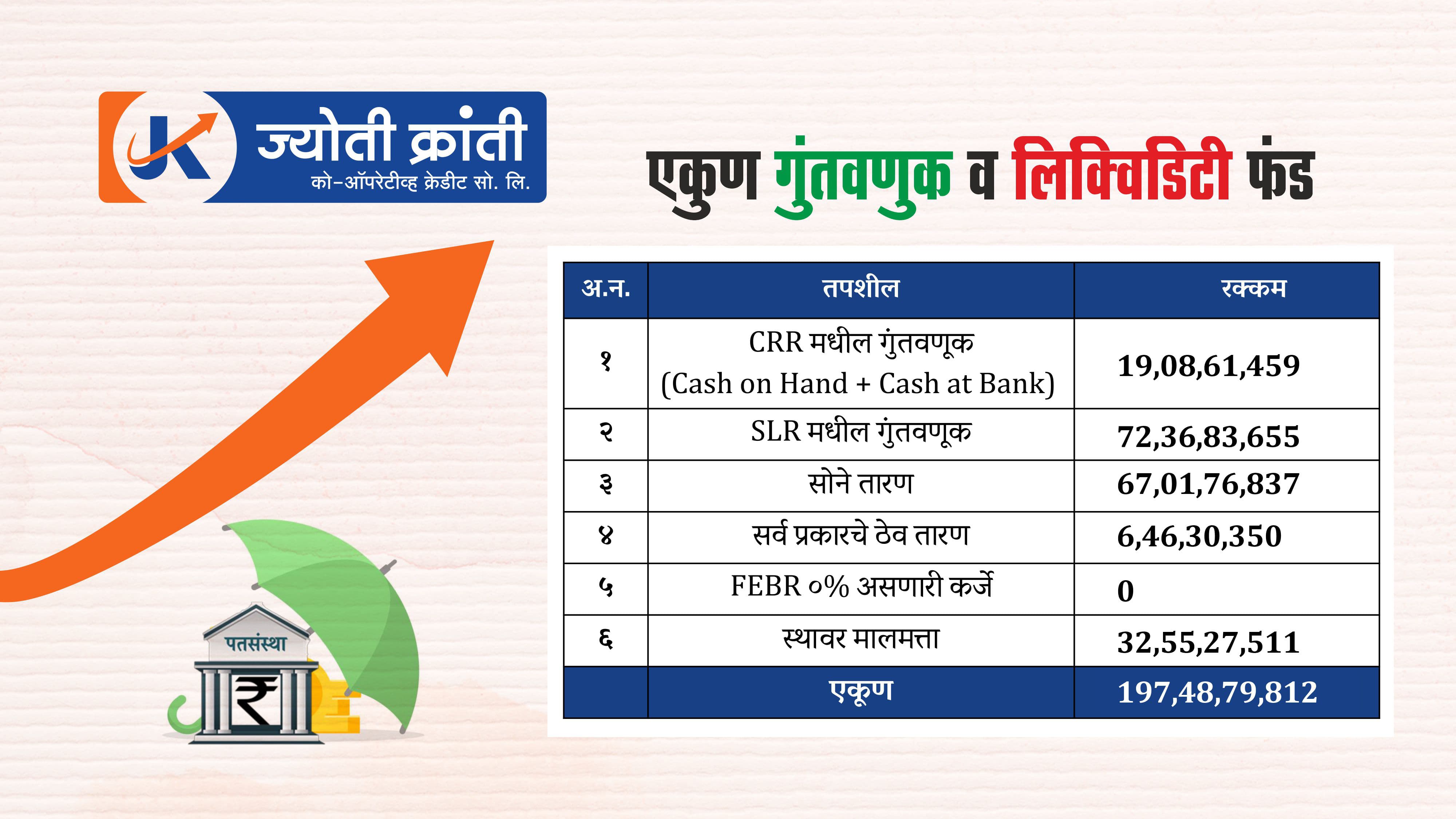 Jyoti Kranti Co-Op. Credit Society Ltd.