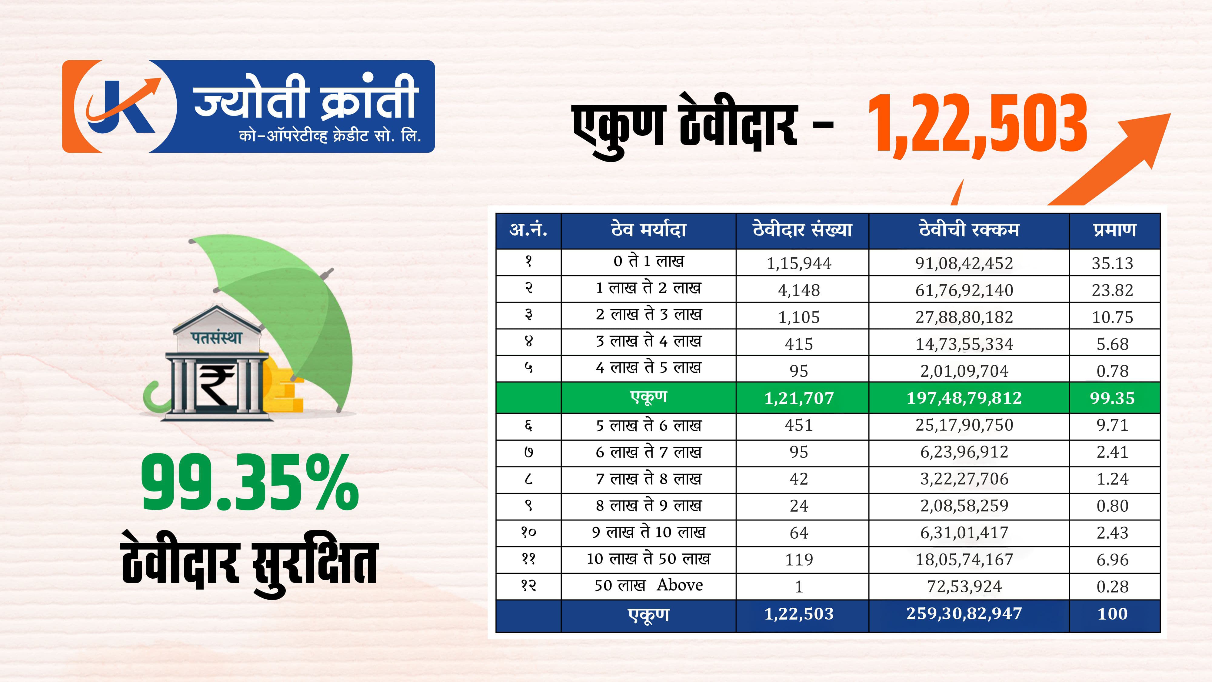 Jyoti Kranti Co-Op. Credit Society Ltd.